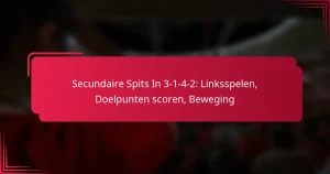Read more about the article Secundaire Spits In 3-1-4-2: Linksspelen, Doelpunten scoren, Beweging